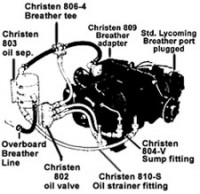 Christen